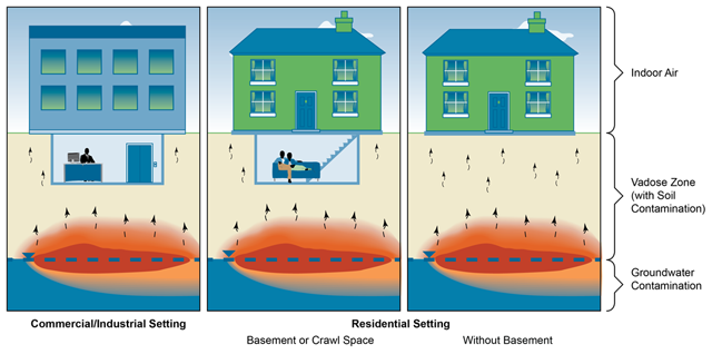 Aerobic Biodegradation Heating