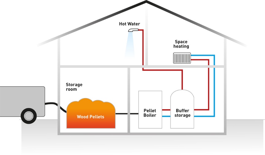Biomass Boilers Interior